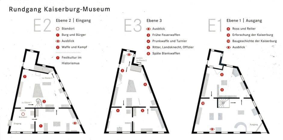 kaiser 02 museum